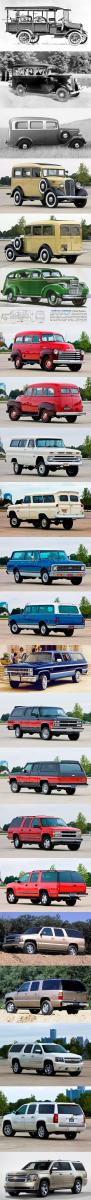 Evolution-of-the-Chevrolet-Suburban111111-273x36002.jpg