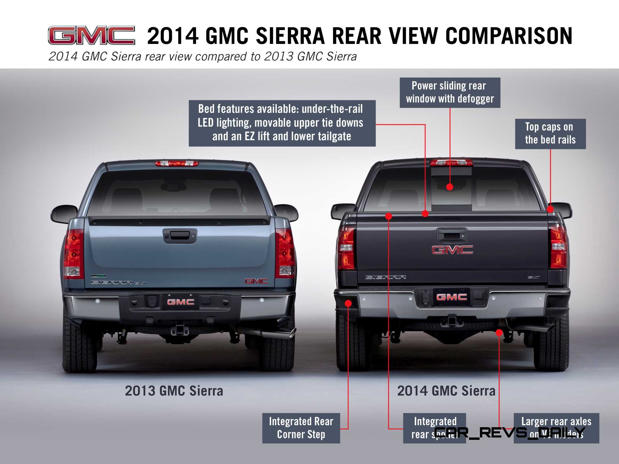 2014 GMC Sierra Rear View Comparison