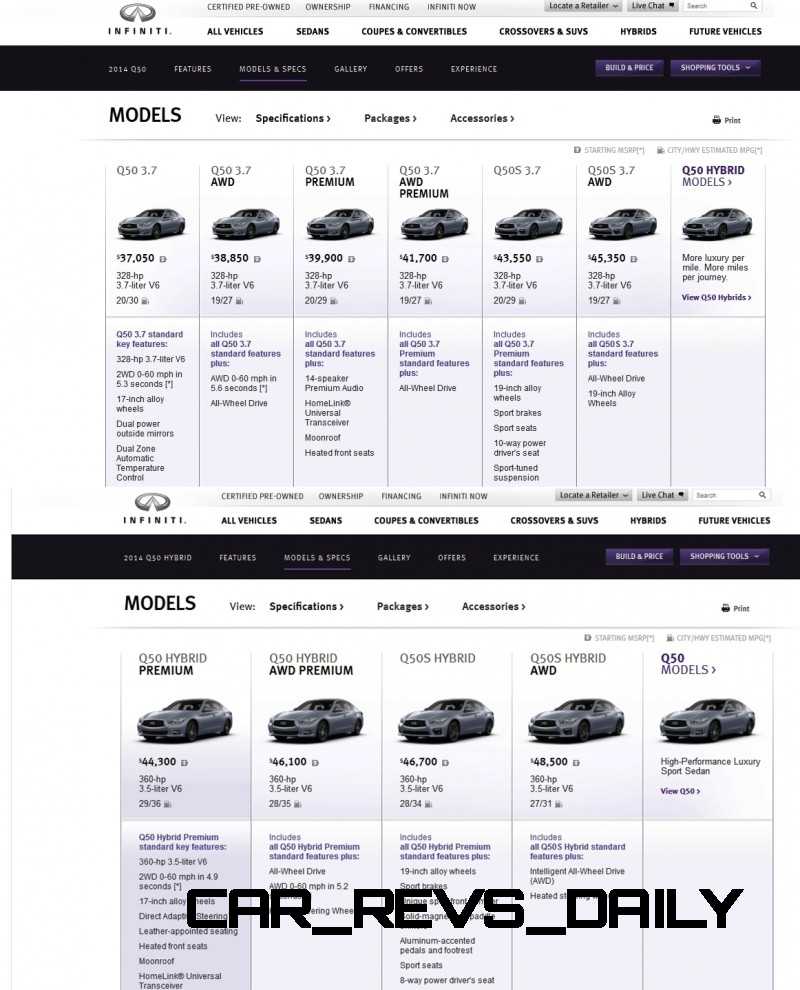 2014 Infiniti Q50 Models and Pricing