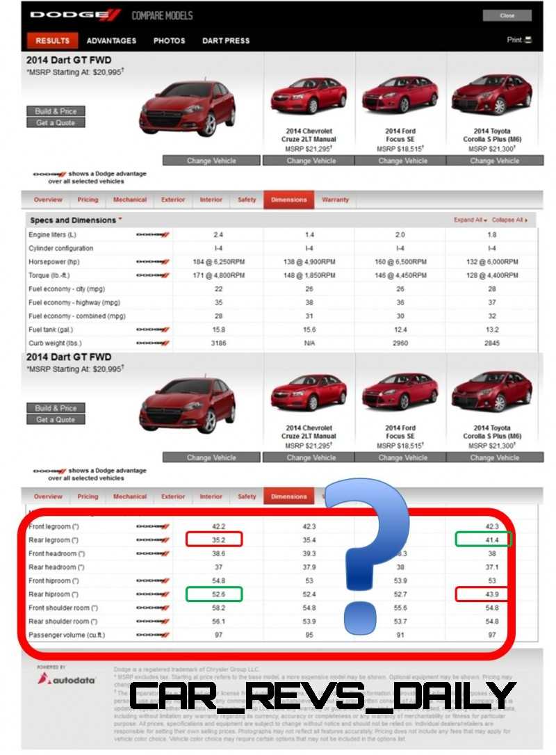 Dart versus Corolla Competitive COmpare