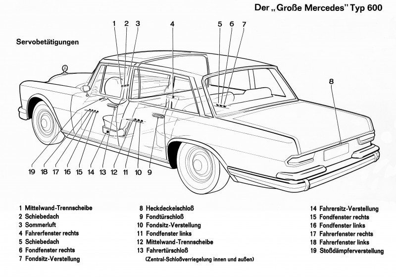 S-Class Retrospective - 1904 to Present 105