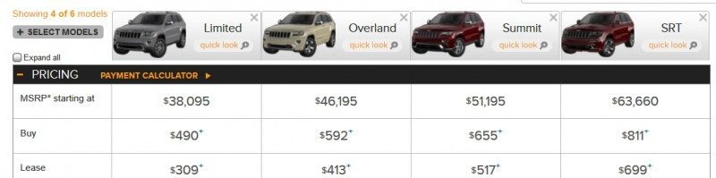 2014 Jeep Grand Cherokee Summit, Overland and Ltd 20