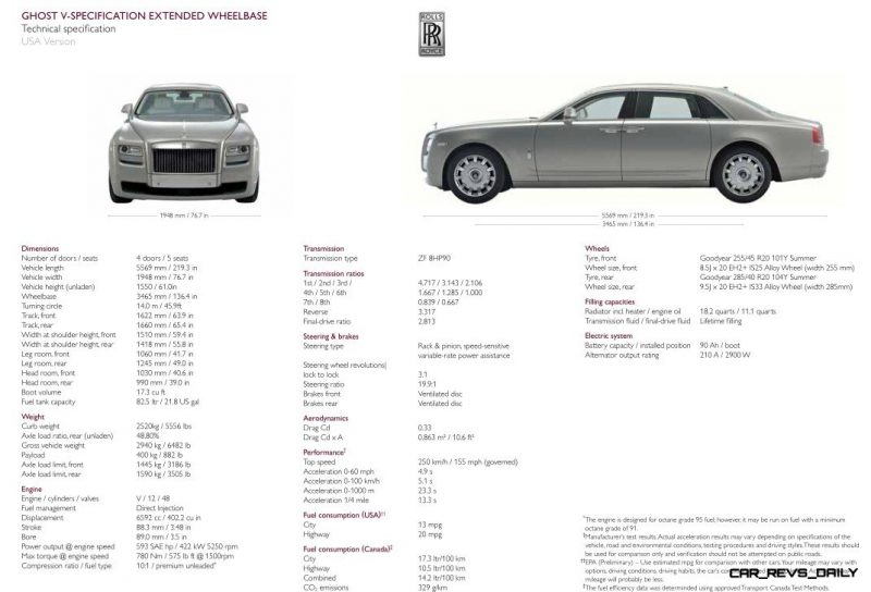 2014 Rolls-Royce GHOST V-Spec LWB Technical Details