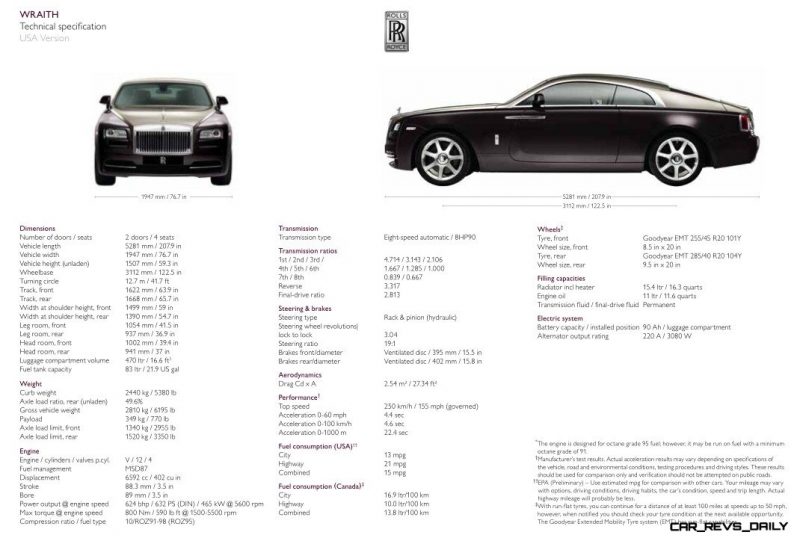 2014 Rolls-Royce WRAITH Technical Details