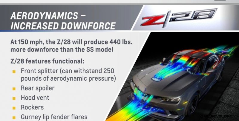 CarRevsDaily.com - 2014 Camaro Z28 High-Res Images and Specs 12