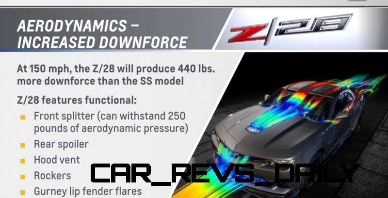 CarRevsDaily.com - 2014 Camaro Z28 High-Res Images and Specs 12