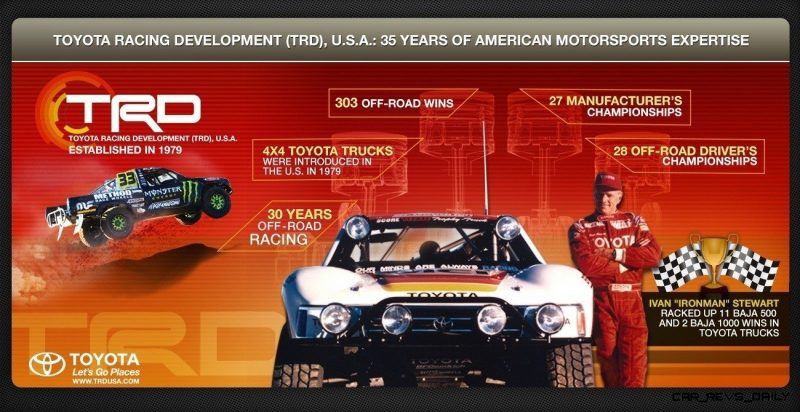 TRD_35YrsMotorsports_Infographic