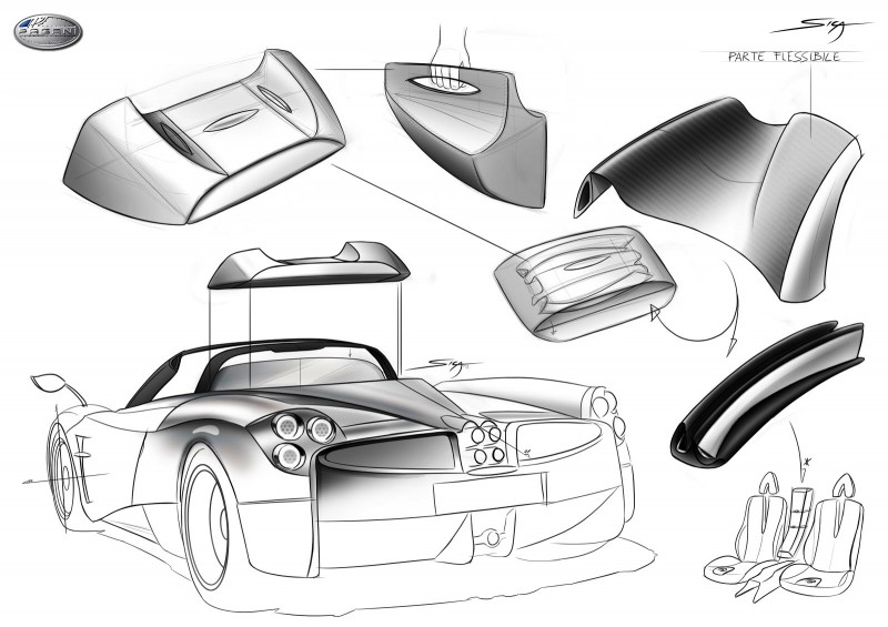 Car-Revs-Daily.com Design Analysis -- PAGANI HUAYRA ROADSTER by Aldo SICA  11