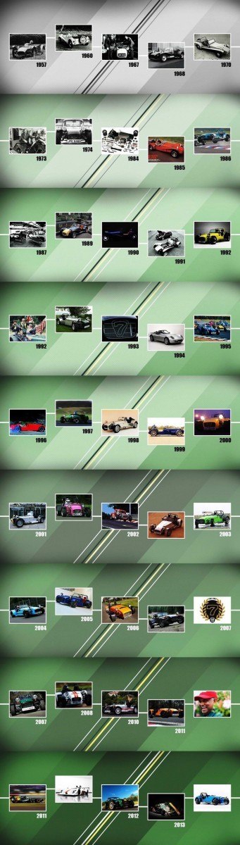 cars-header-main-timeline-1_0-vert