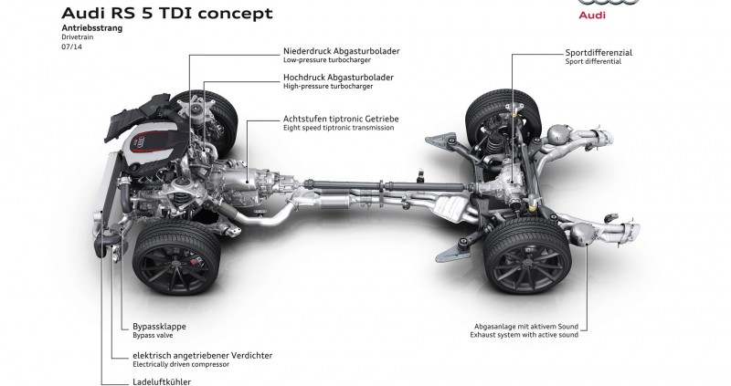 48V Audi RS5 TDI Concept 6