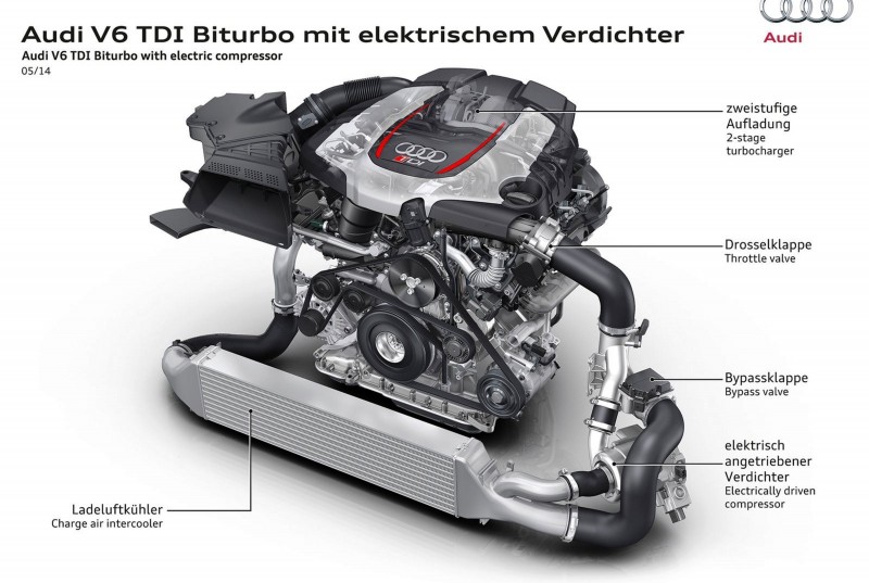 48V Audi RS5 TDI Concept 8