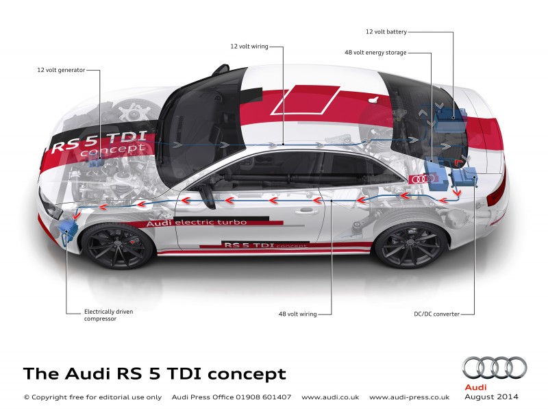 Audi Sexes Up 48-Volt Conversion With New Electric Turbo RS5 TDI 7