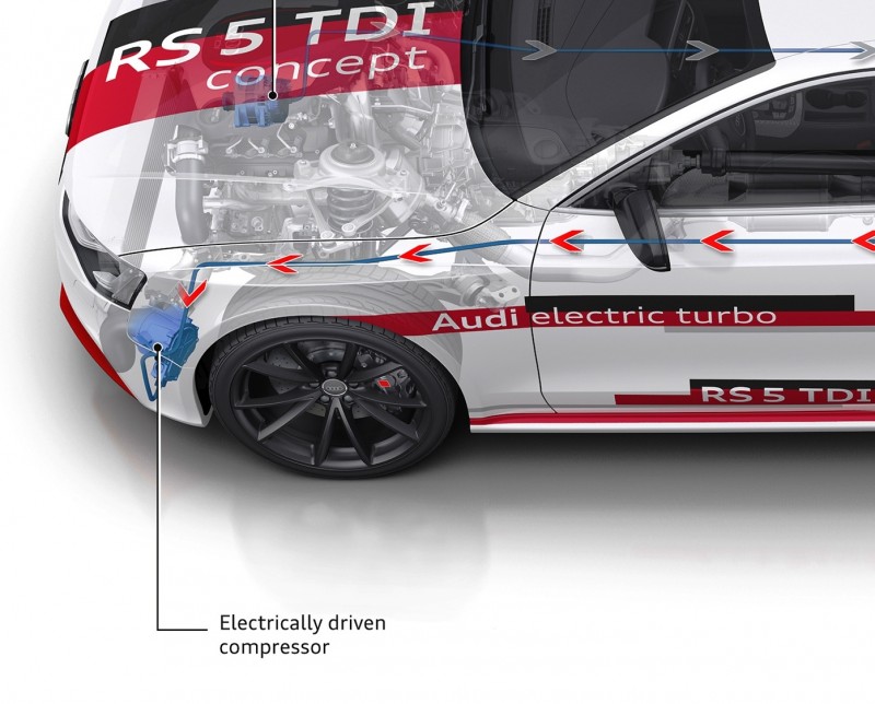 Audi Sexes Up 48-Volt Conversion With New Electric Turbo RS5 TDI 7 - Copy