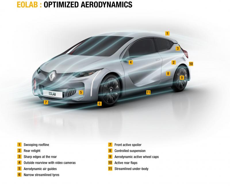 2014 Renault Eolab Concept PHEV 12
