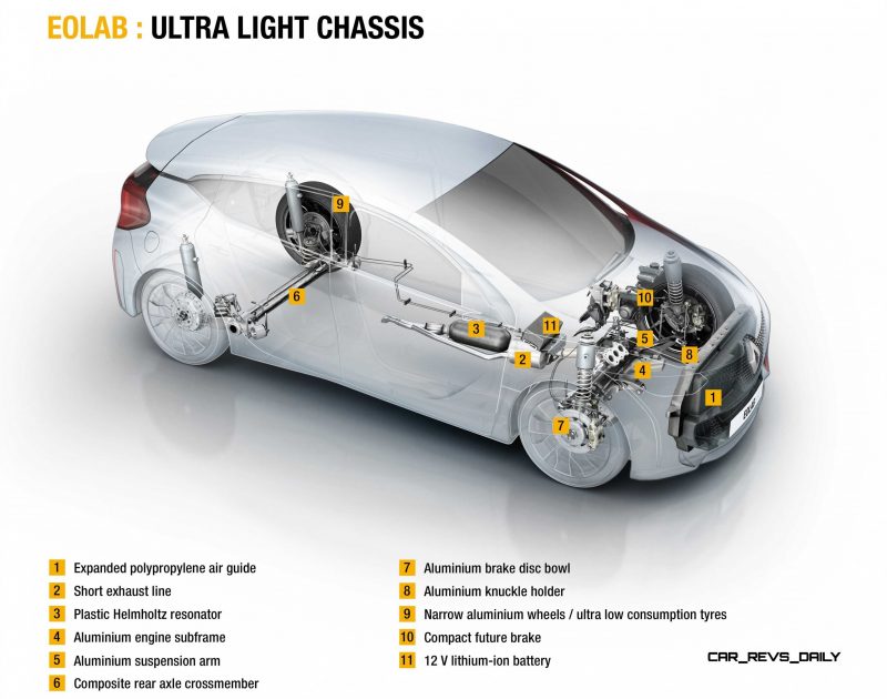 2014 Renault Eolab Concept PHEV 16