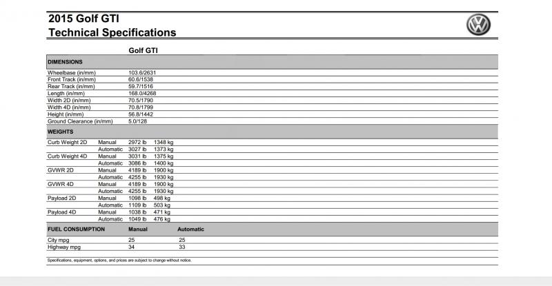 2015 Volkswagen Golf GTI 2