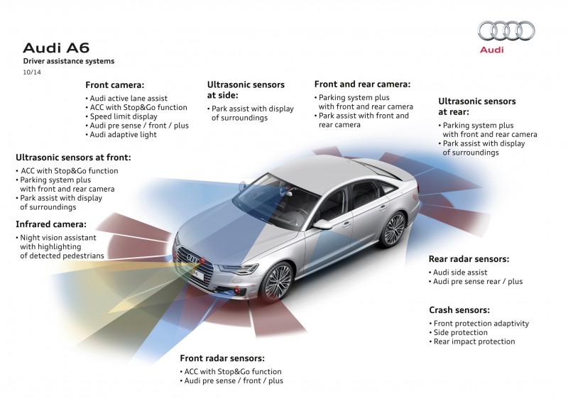 2016 Audi A6 46