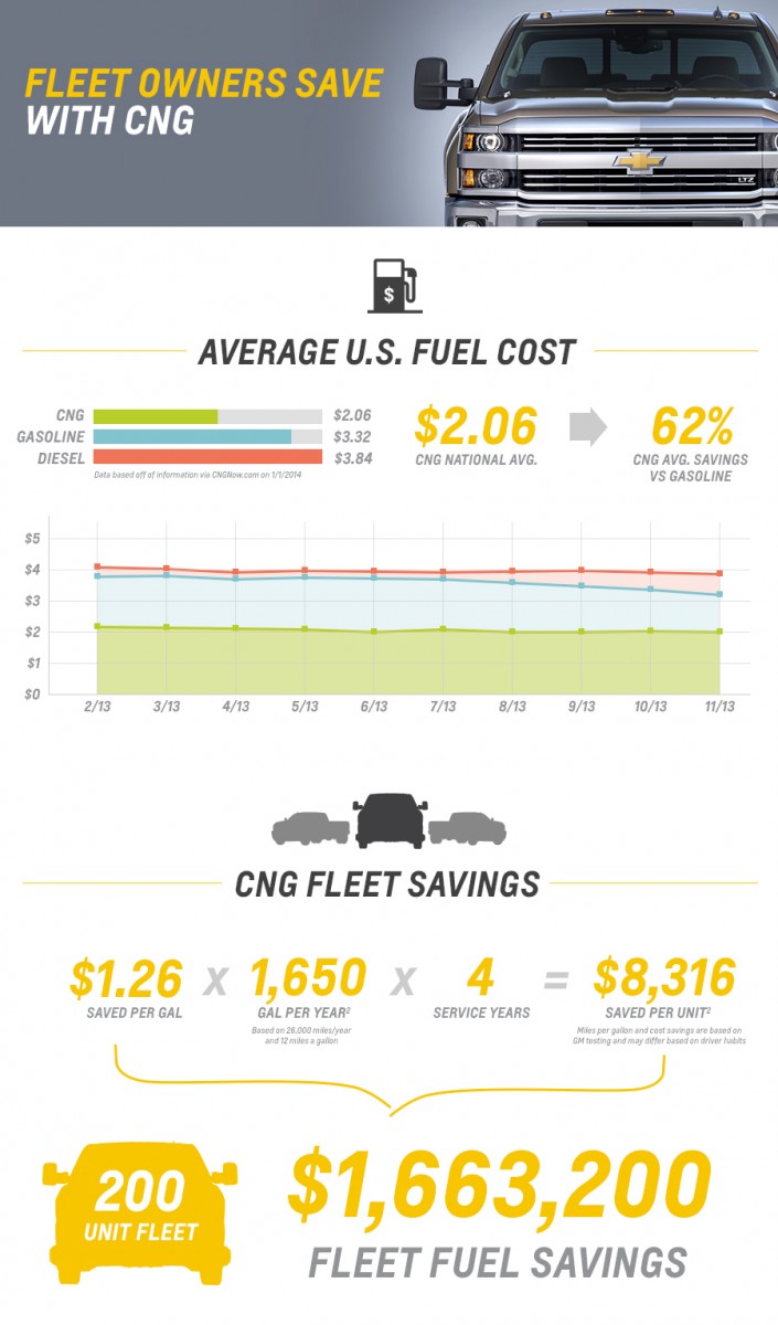 2015 Chevrolet Silverado 2500HD CNG Bi-Fuel 1