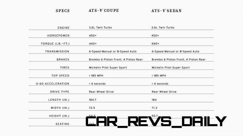 2016 Cadillac ATS-V - Colors and Wheels Preview 1