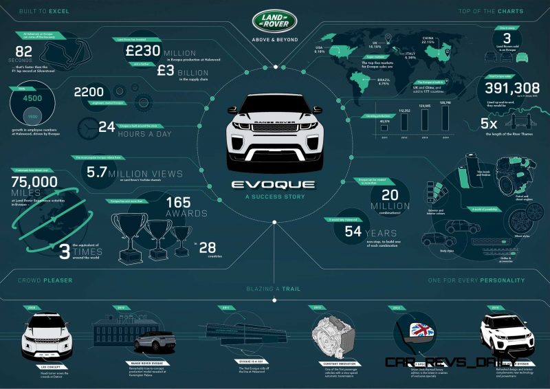 2016 Range Rover EVOQUE 1