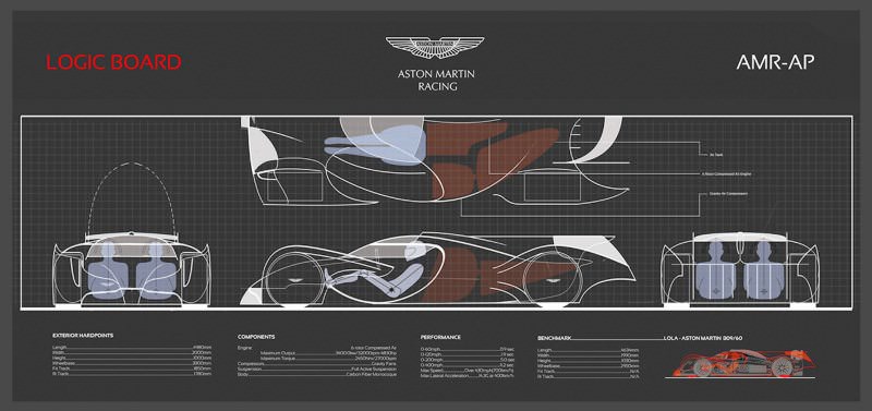 Ege Argüden 2035 Aston Martin AMR-AP LeMans Racer 10