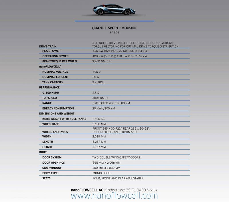 Infographic_QUANT_Spec sheet