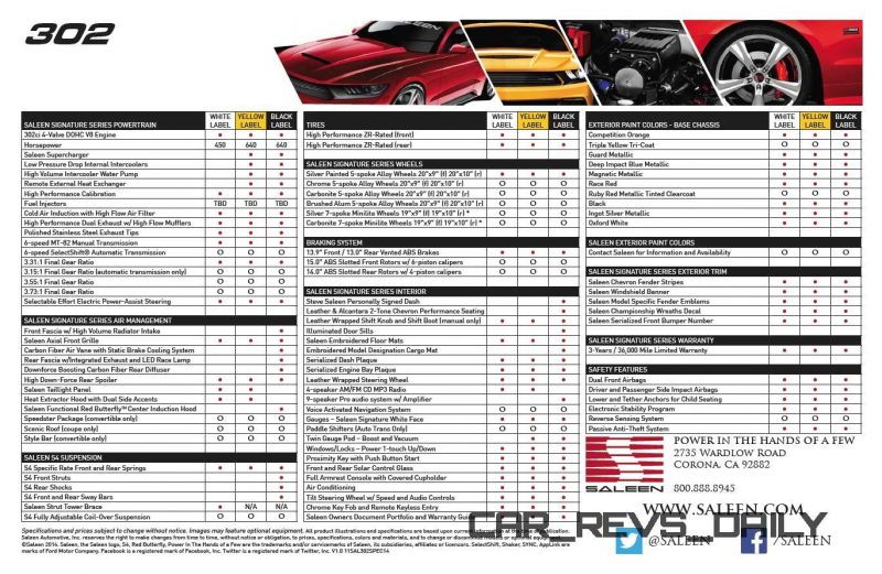 2015 Mustang S302 By SALEEN 6