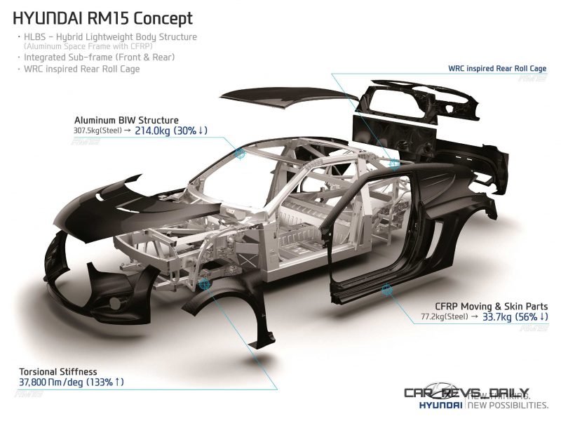 2015 Hyundai RM15 Concept 1