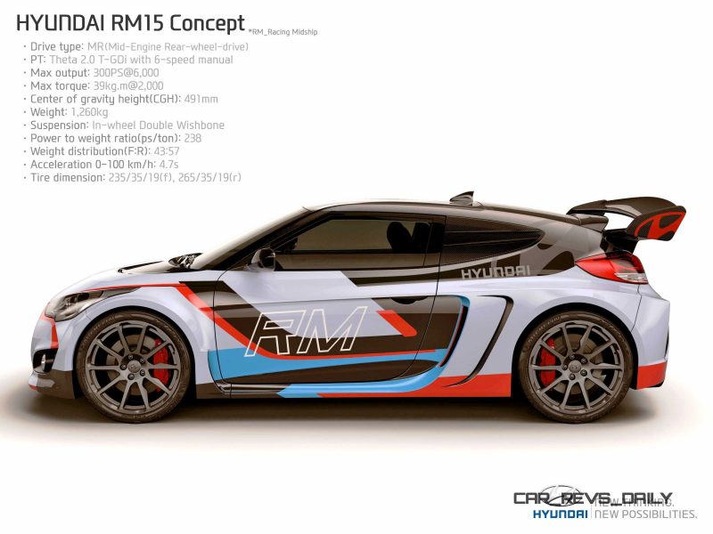 2015 Hyundai RM15 Concept 6