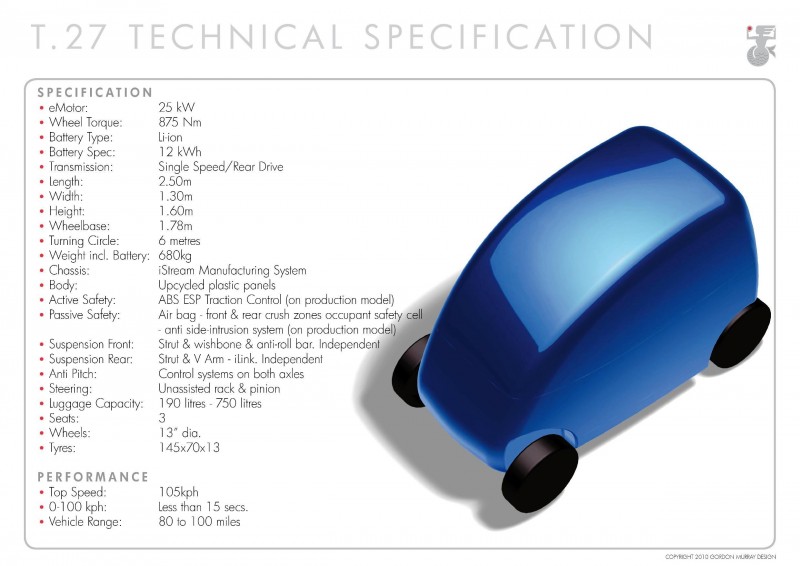 Shell Project M 12