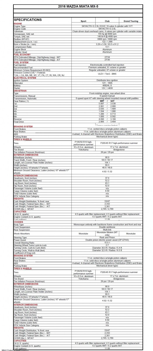 2016 Mazda MX-5 TECHNICAL SPECIFICATIONS