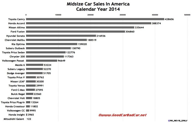 USA_midsize-car-sales-chart-2014.jpg