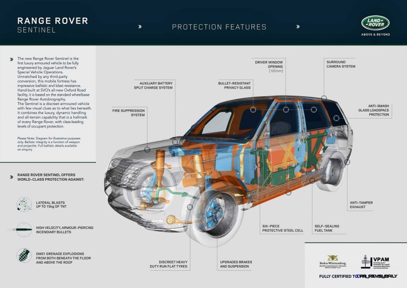 2016 Range Rover SENTINEL 9