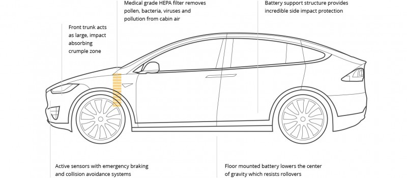 2016 Tesla Model X Production SuperSUV 2