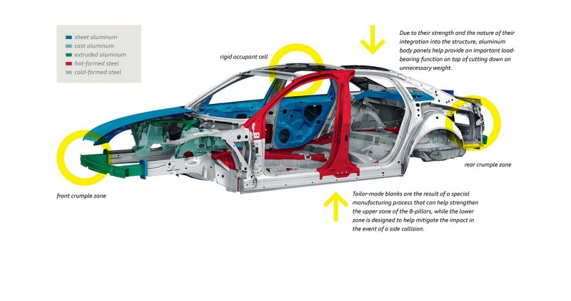 2016-Audi-A6-frame-with-text-002