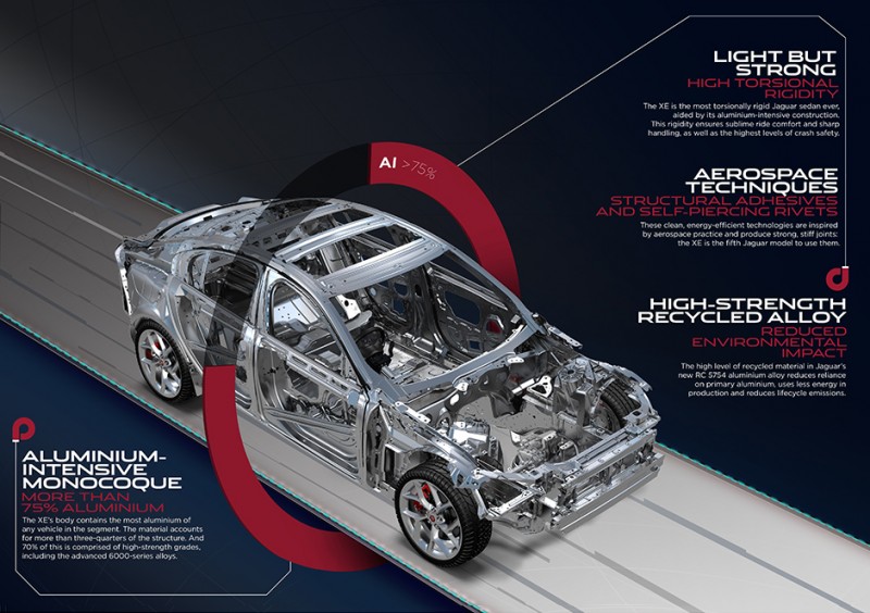 2016 Jaguar XE 29