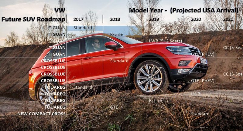 Volkswagen-Tiguan-9--usa-suv-roadmap