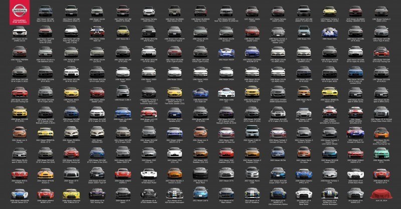 Nissan and GranTurismo Evolution Detailed - 150+ Nissan Racers and Sports Cars Drive-able in GT6 Game 0