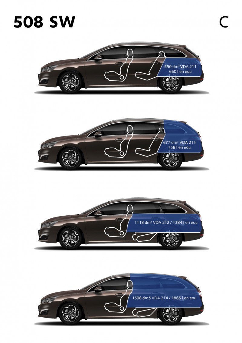 Update2 New Photos - 2015 Peugeot 508 Facelifted With New LED DRLs, Box-Design Beams and Tweaked Cabin Tech 35