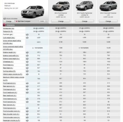 2014 Nissan Pathfinder Platinum Inside and Out23