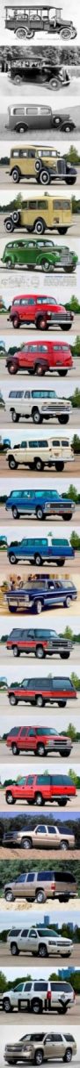 Wallpaper and Poster of 1915 - 2015 Chevrolet Suburban's Evolution!