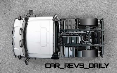 New Unimog U5023 - Review CarRevsDaily