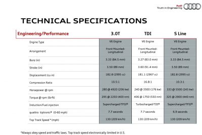 2014 Audi Q7 - Specifications 4