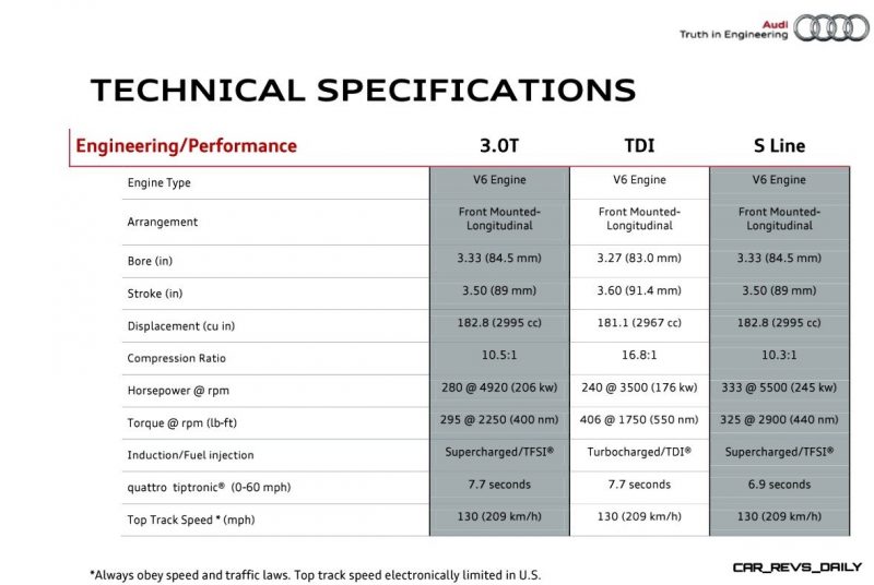 2014 Audi Q7 - Specifications 4