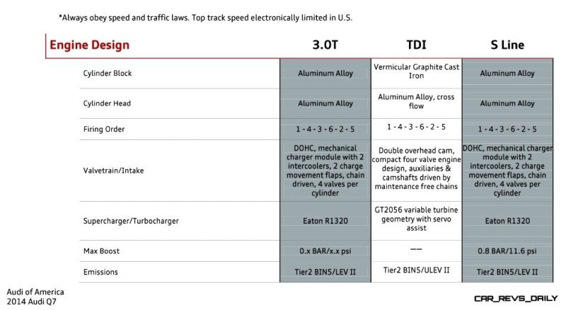 2014 Audi Q7 - Specifications 5