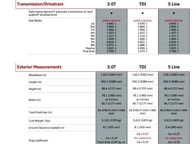 2014 Audi Q7 - Specifications 7