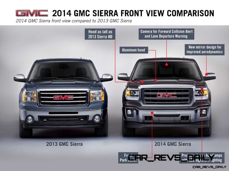 2014 GMC Sierra Front View Comparison