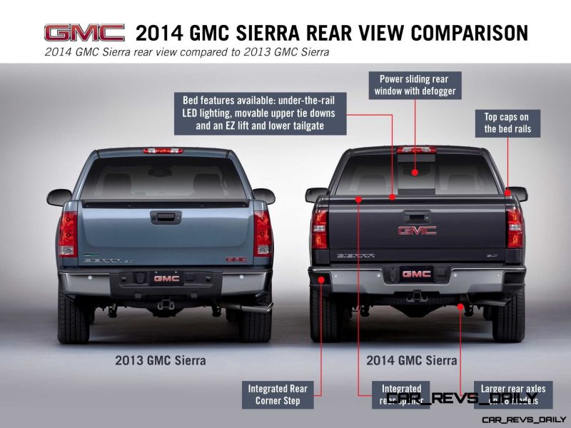 2014 GMC Sierra Rear View Comparison