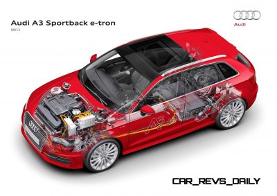 2015 Audi A3 Sportback e-tron Offers Plug-in 1