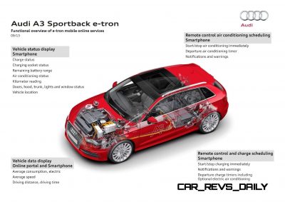 2015 Audi A3 Sportback e-tron Offers Plug-in 1